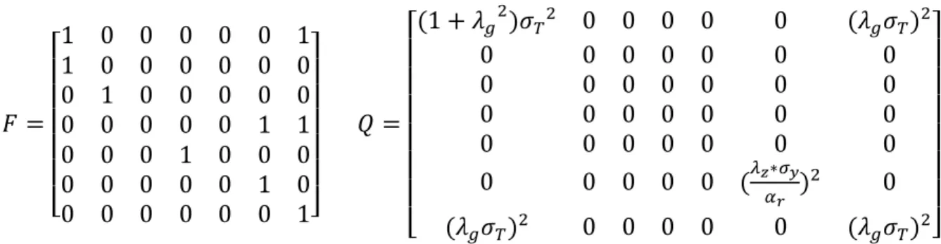 Table 1 – Augmented Dickey-Fuller Unit Root Tests, Test Statistics 