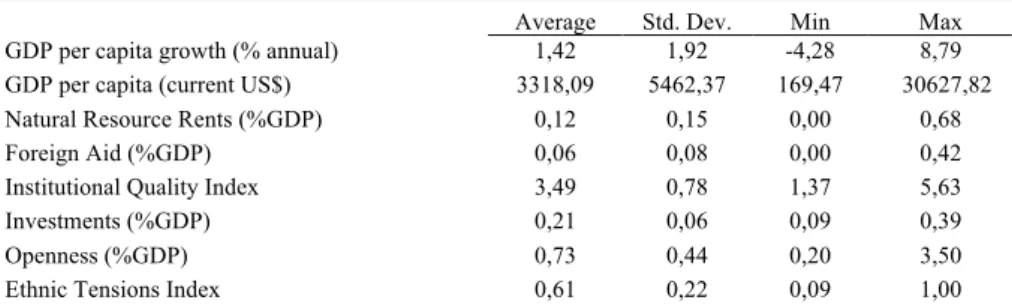 Table 1 - Descriptive Statistics 