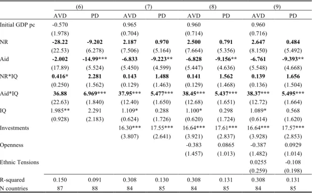 Table 3 – Fixed Effects Regression
