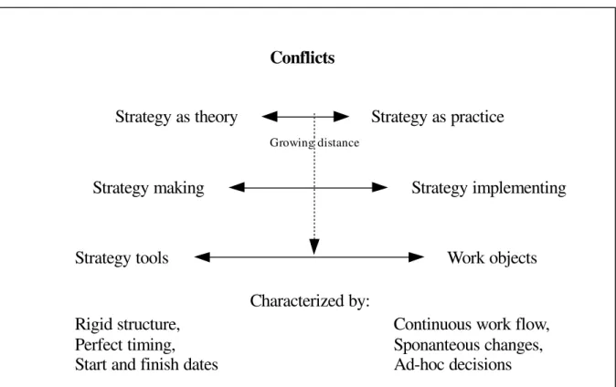 Figure 1: The sources of conflict in the case 