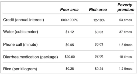Table 1: Examples Poverty Penalty Concept  2