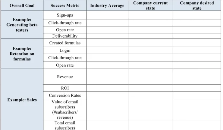 Table 3: Email Scoreboard - own illustration based on Appendix 2 