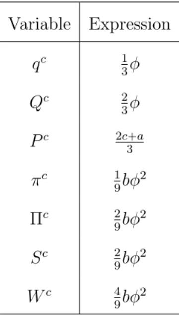 Table 2.1: Classic equilibrium variables We define Π e ✏ ➦ 2