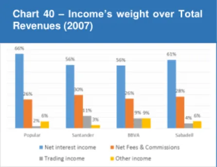 Table  VIII  –   Regulatory  requirements  comparison