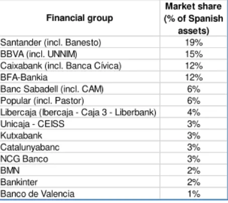 Table  IX  –   Spanish  domestic  financial  institutions in-scope