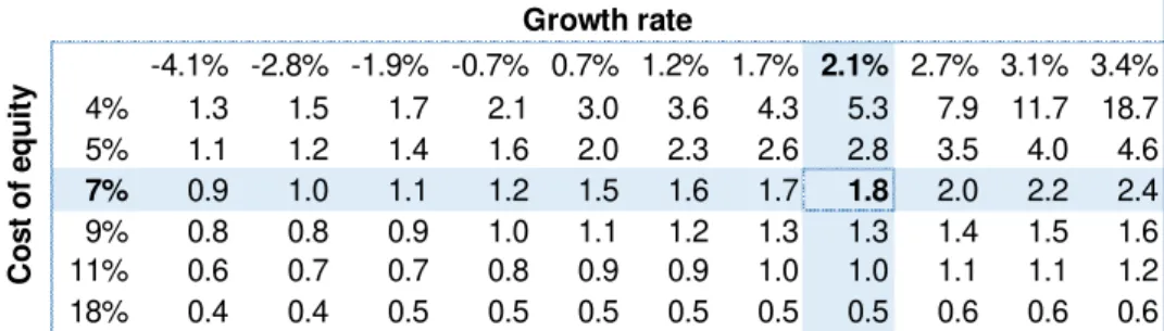 Table XVI: 