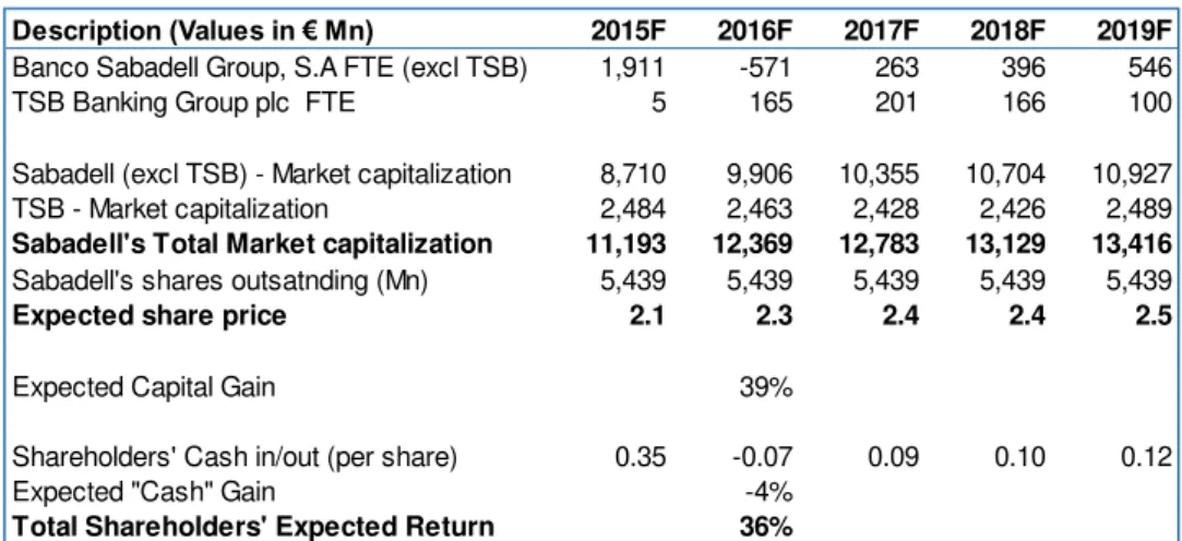 Table XVIII: 