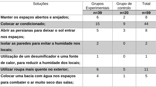 Tabela 5 – Resultados da análise de conteúdo das soluções de todos os alunos 