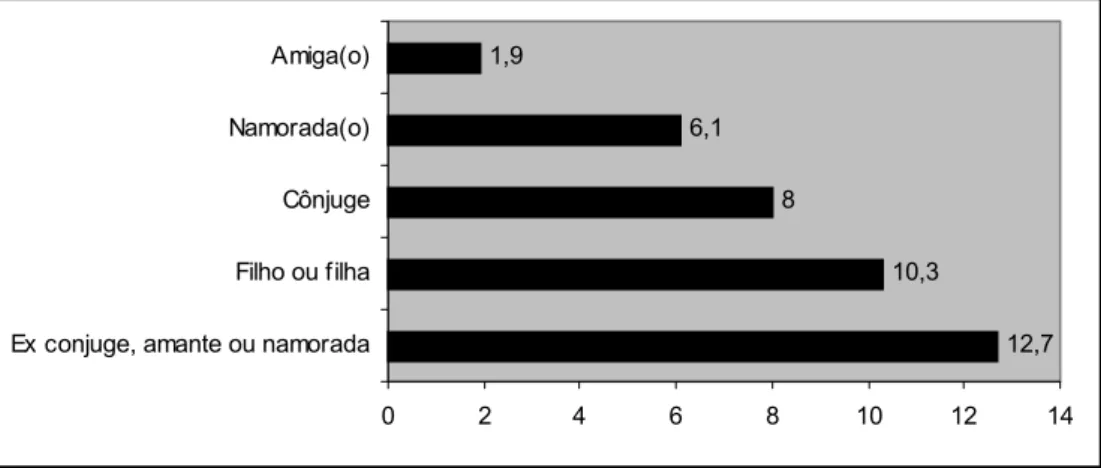 FIGURA VIII 
