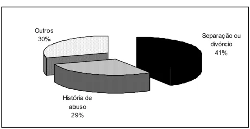 FIGURA XI 