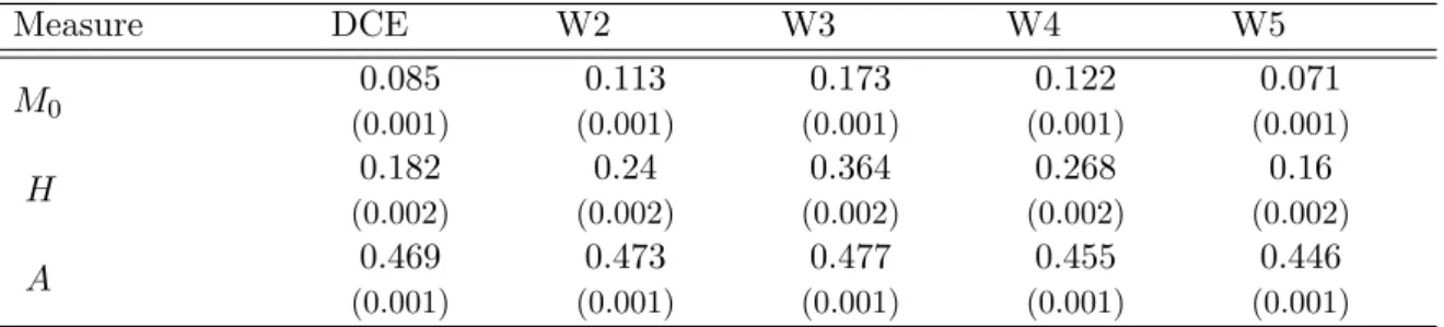 Table 4: Aggregate Results