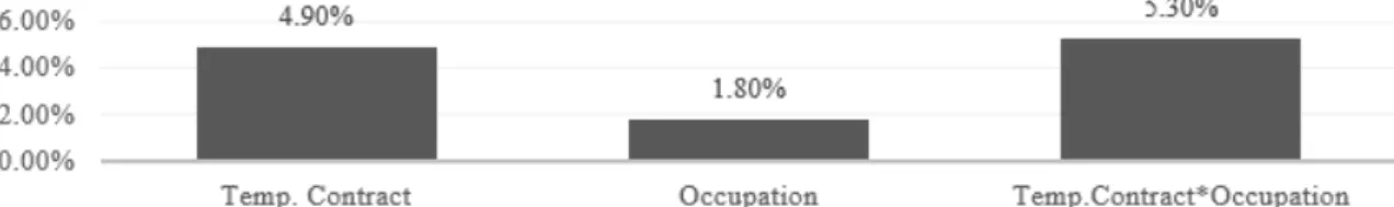 Figure 7: ATT of precarity on multidimensional poverty level 5.1.3 Robustness