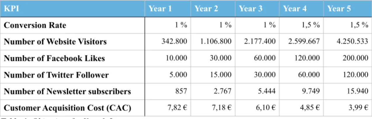 Table 4: Objectives for Year 1-5 