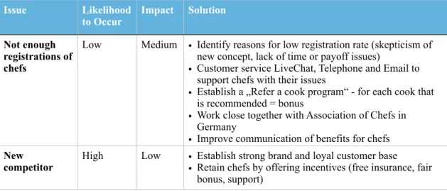 Table 5: Potential issues and solutions 