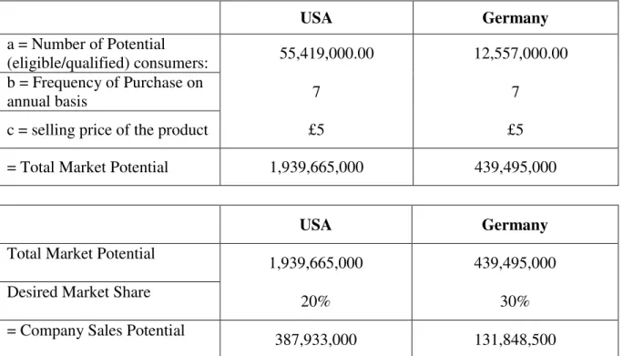 TABLE 4: TOTAL MARKET POTENTIAL
