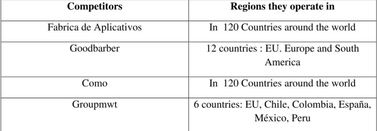 Table 1: EEA main competitors 