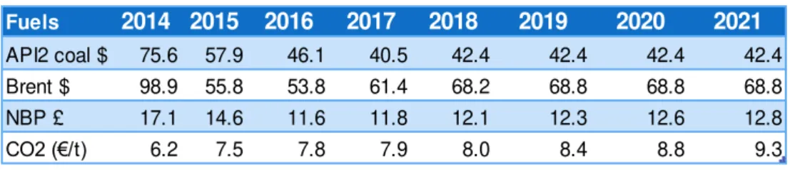 Table IX: forecasts for electricity prices 