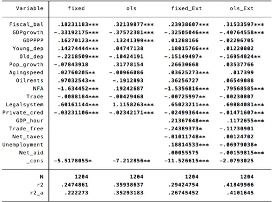 Figure 4. Comparison Between Basic And Extended Model: Empirical Results 