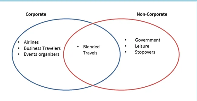 Figure 2: Customer groups for HMA  