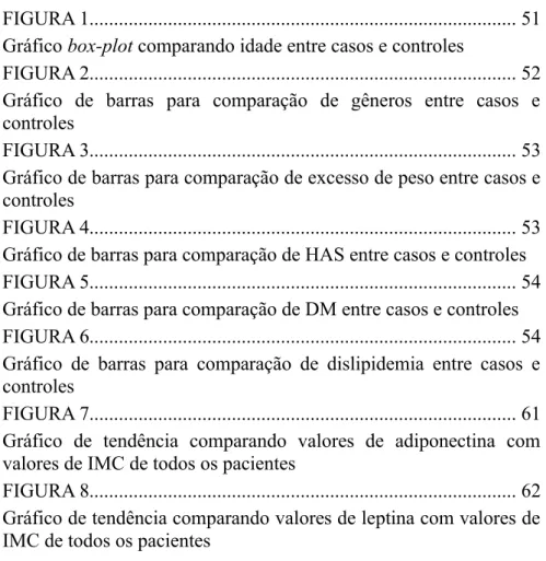 FIGURA 1......................................................................................