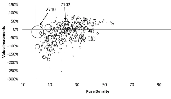 Figure 3: The Indian specialization pattern 