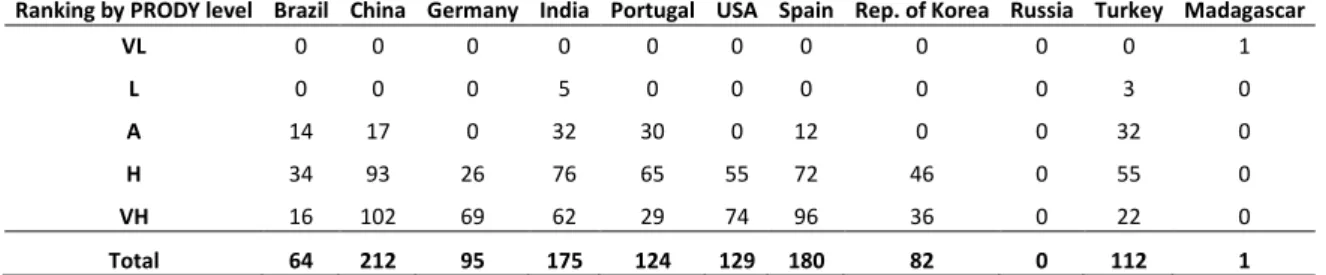 Table 4: How valuable are the upscale opportunities 