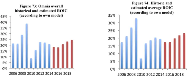 Figure 72: South Africa’s  Purchasing Managers Index 