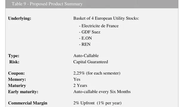 Table 9 - Proposed Product Summary       