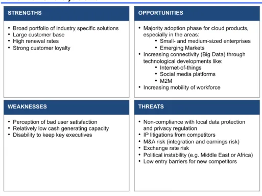 Table 2: SWOT analysis on SAP