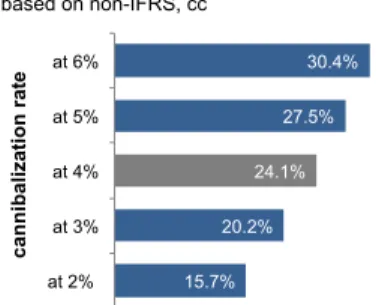 Figure 34: Cloud rev. CAGR 15-17 based on non-IFRS, cc