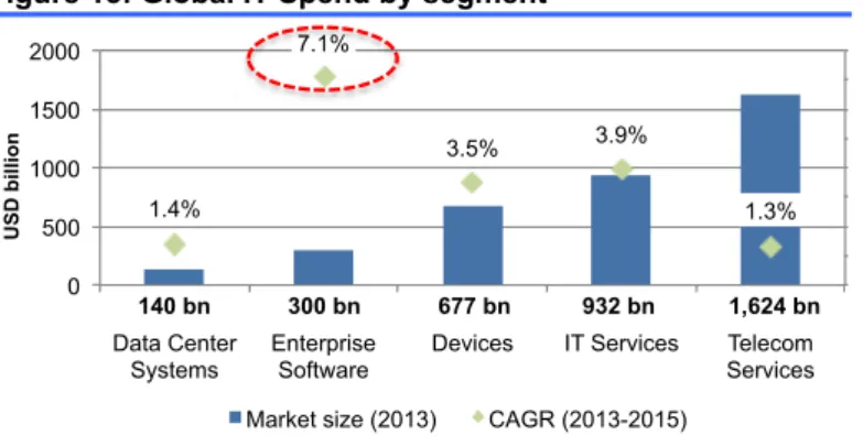 Figure 16: Areas for budget increase