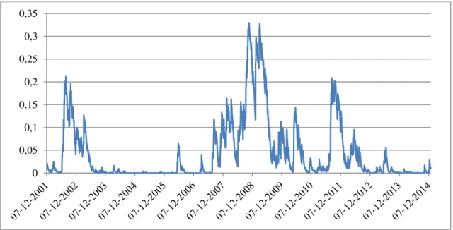 Figure 2: Probability of market loss   percent or more in a single day, estimated at the end of the day before