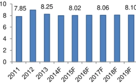 Figure 36  –  Enterprise RGUs (million)  