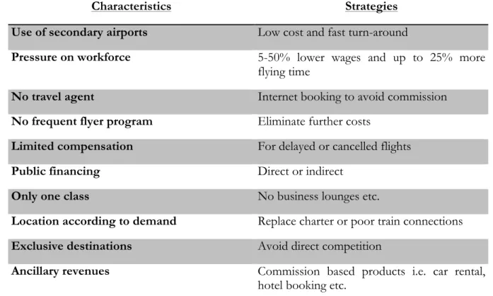 Table 1: Low-Cost Carriers 