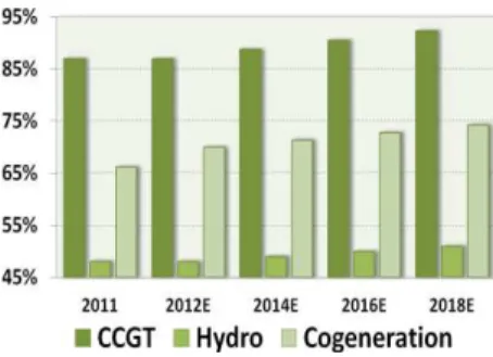 Figure 18: Expected Total Generation  Output (TWh) 