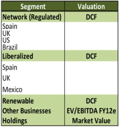 Figure 27: Valuation Approach  