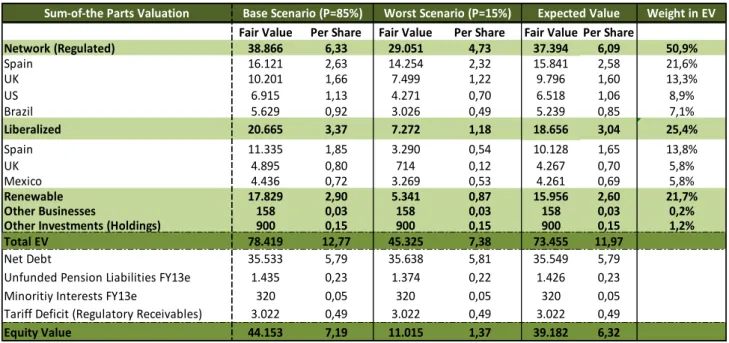 Figure 29: Terminal Growth Rates  