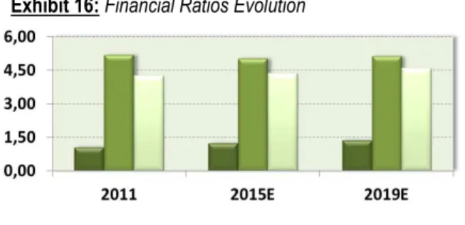 Figure 36: EBITDA CAGR (2012- (2012-2019) 