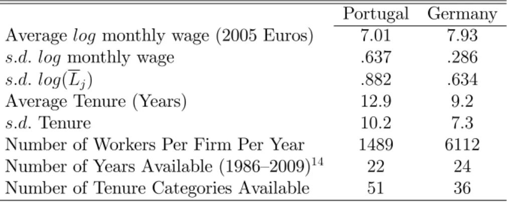 Table 1: Data Summary Statistics