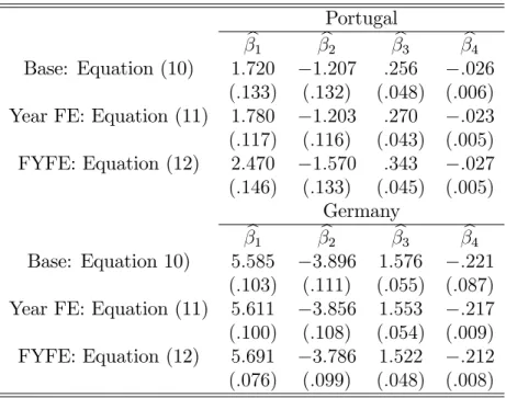 Table 1 shows some stark di¤erences in the two labour markets. Aside from average wages being very much lower in Portugal (as we would expect) wages are over twice as volatile there