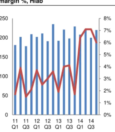 Table  7  shows  our  expectations  on  the  free  cash  flows  of  Hiab  segment.  We  expect  free  cash  flow  to  be  positive  at  around  45  million  EUR  level  until  2018