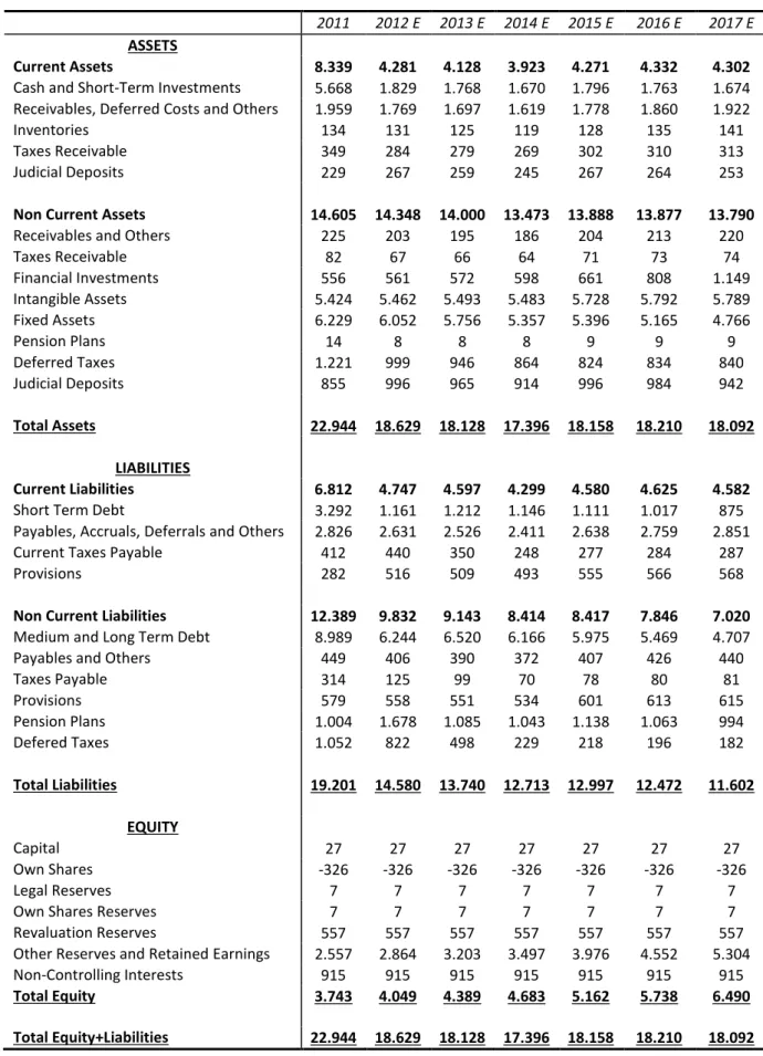 Table 9 - Consolidated Balance Sheet 