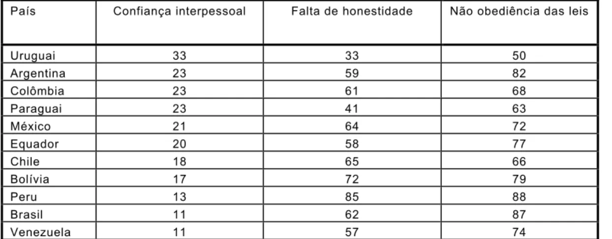 TABELA 1   Atitudes sociais 