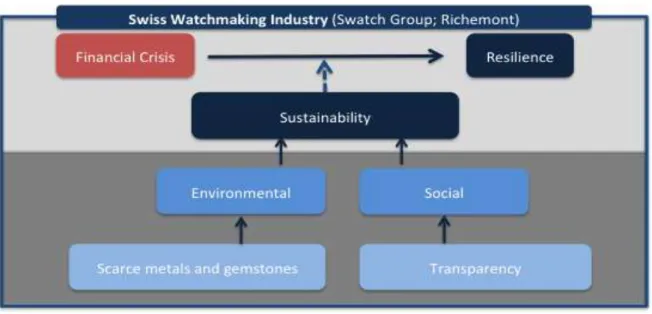 Figure 2: Theoretical Framework