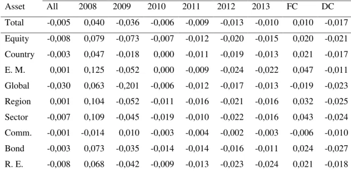 Table 5: Simple Tracking Error (TE  1 )  Average Tracking Error in % 