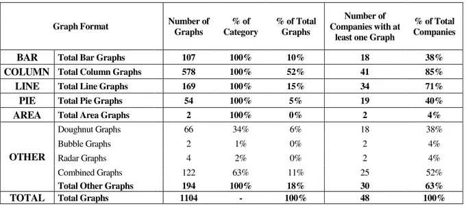 Table 1: Graph Format Overview 