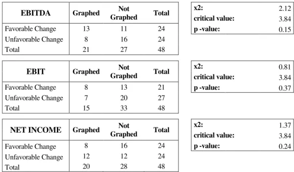 Table 3: Relation between Company Performance and KFV Graph Display 