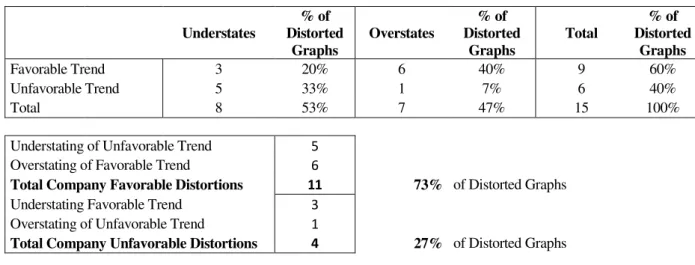 Table 4  –  GDI Analysis 