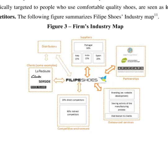 Figure 3 – Firm’s Industry Map 