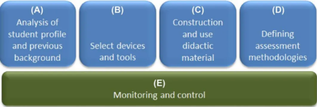 Fig. 1 Approach components 
